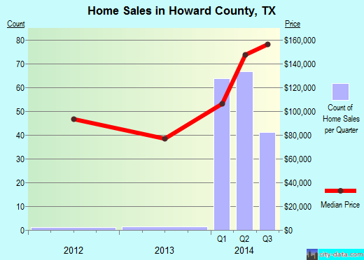 Humboldt County,NV real estate house value trend
