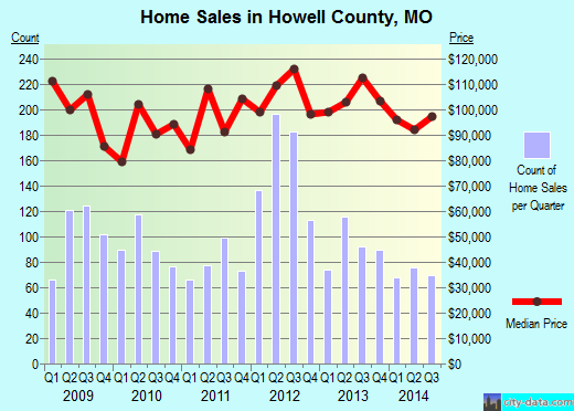 Humphreys County,MS real estate house value trend