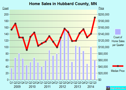Humphreys County,TN real estate house value trend