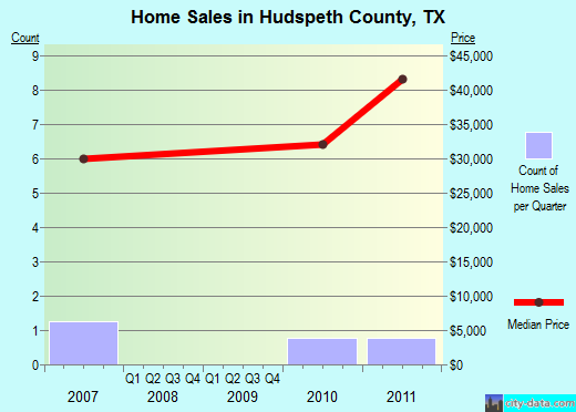 Hunterdon County,NJ real estate house value trend