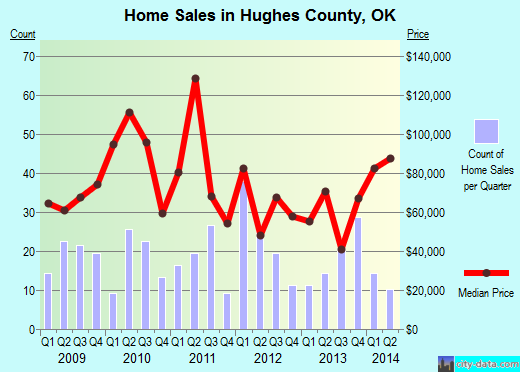 Huntington County,IN real estate house value trend