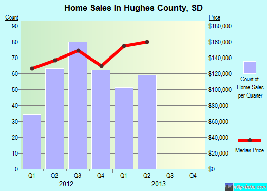 Huron County,MI real estate house value trend
