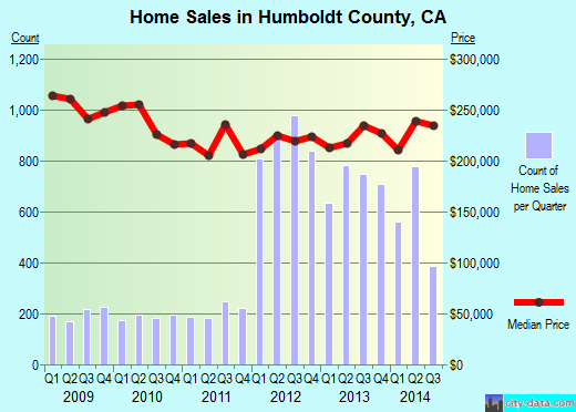 Huron County,OH real estate house value trend