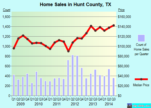 Iberia Parish,LA real estate house value trend