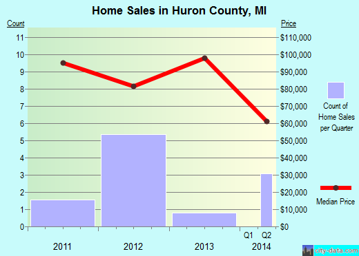 Imperial County,CA real estate house value trend