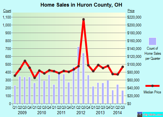 Independence County,AR real estate house value trend