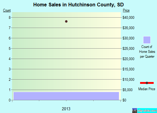 Indian River County,FL real estate house value trend
