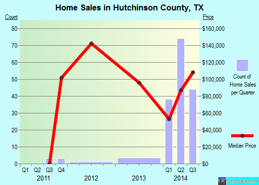 Indiana County,PA real estate house value trend