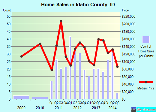 Iowa County,WI real estate house value trend