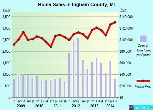 Iron County,UT real estate house value trend