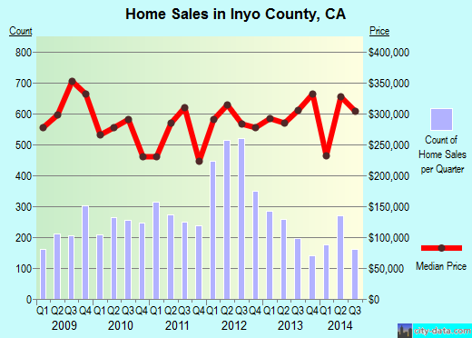 Iron County,WI real estate house value trend