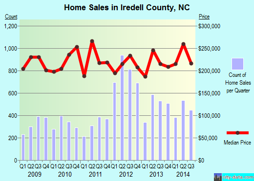 Island County,WA real estate house value trend
