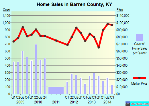 Barrow County,GA real estate house value trend