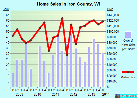 Izard County,AR real estate house value trend
