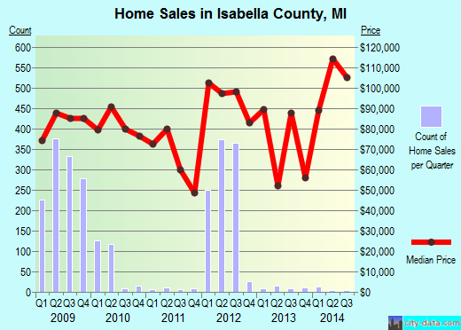 Jackson County,AR real estate house value trend