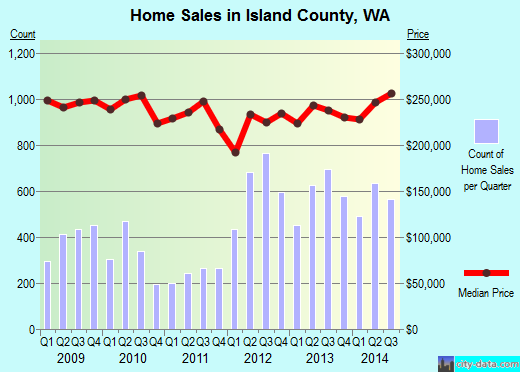 Jackson County,FL real estate house value trend