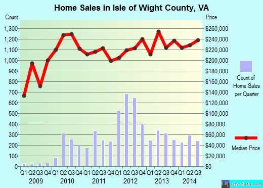 Jackson County,GA real estate house value trend