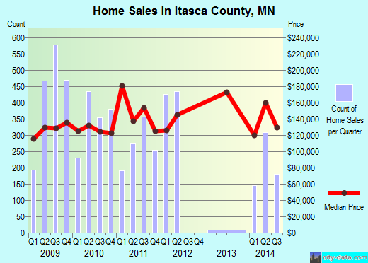Jackson County,IL real estate house value trend