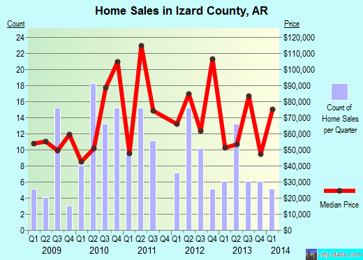 Jackson County,KS real estate house value trend