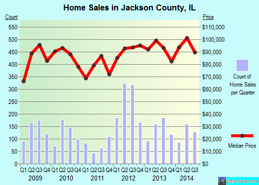 Jackson County,OH real estate house value trend