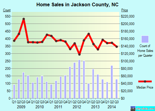 Jasper County,IA real estate house value trend