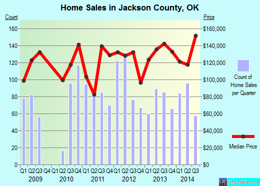 Jasper County,IN real estate house value trend