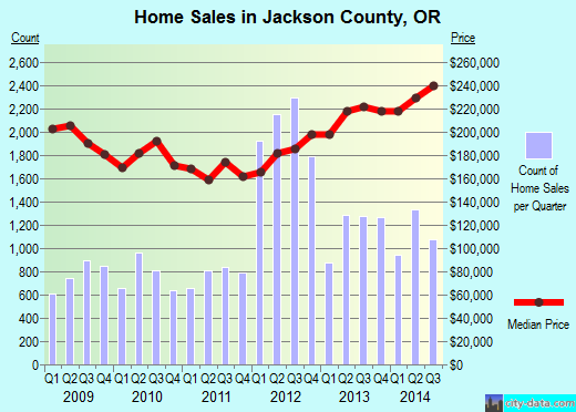 Jasper County,MO real estate house value trend
