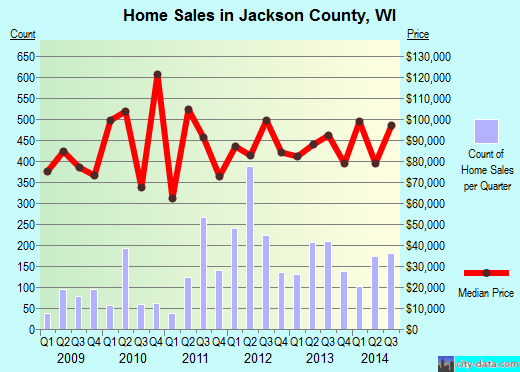 Jay County,IN real estate house value trend