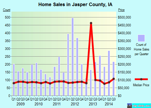 Jefferson Davis Parish,LA real estate house value trend