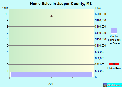 Jefferson County,CO real estate house value trend