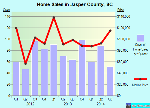 Jefferson County,FL real estate house value trend
