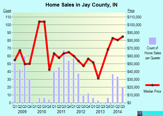 Jefferson County,IA real estate house value trend