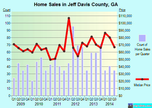 Jefferson County,ID real estate house value trend
