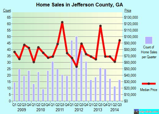 Jefferson County,MT real estate house value trend