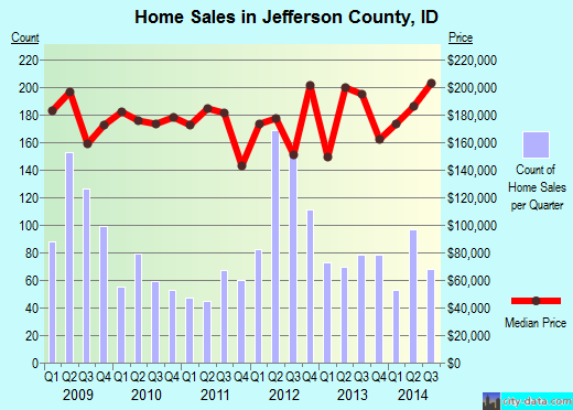 Jefferson County,NY real estate house value trend