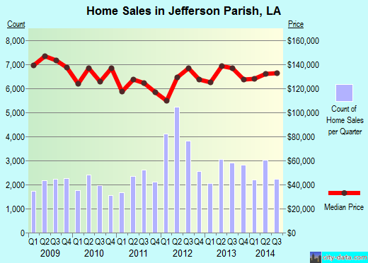 Jefferson County,TN real estate house value trend