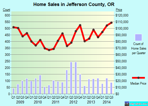Jerome County,ID real estate house value trend