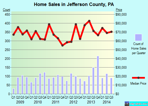 Jersey County,IL real estate house value trend