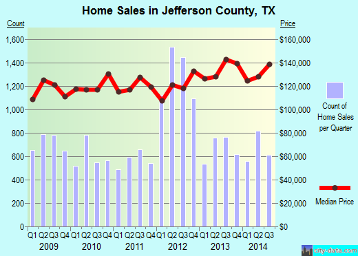 Jewell County,KS real estate house value trend