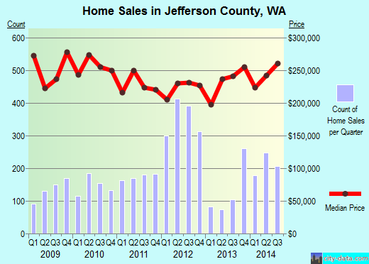 Jim Hogg County,TX real estate house value trend