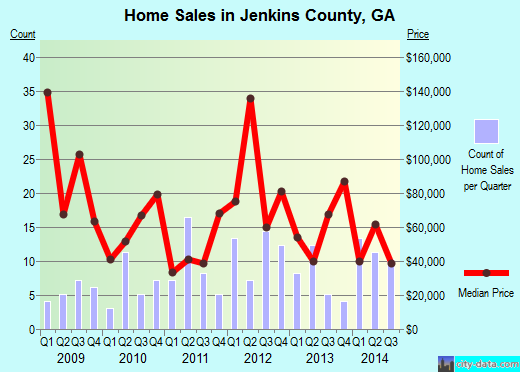 Johnson County,AR real estate house value trend