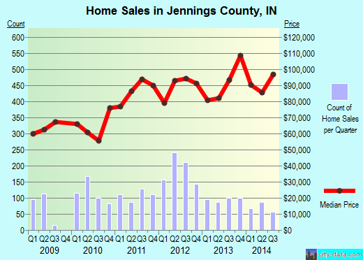 Johnson County,GA real estate house value trend