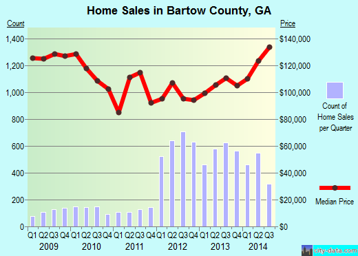 Bates County,MO real estate house value trend