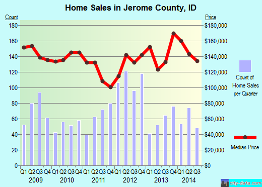 Johnson County,IL real estate house value trend