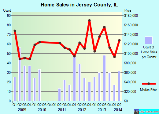 Johnson County,IN real estate house value trend
