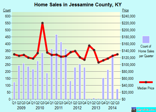 Johnson County,KS real estate house value trend