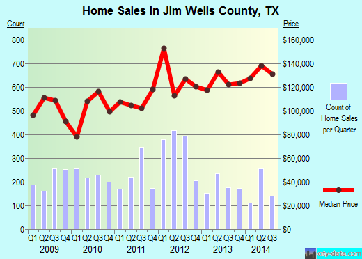Johnson County,NE real estate house value trend