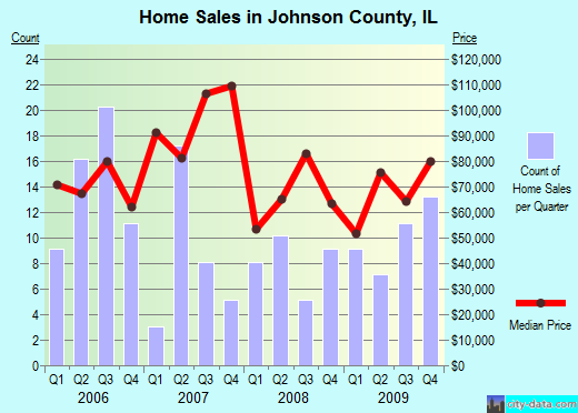 Johnston County,OK real estate house value trend