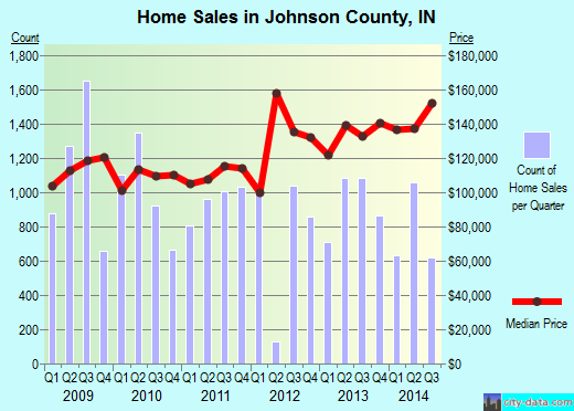 Jones County,GA real estate house value trend