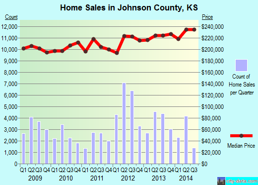 Jones County,IA real estate house value trend